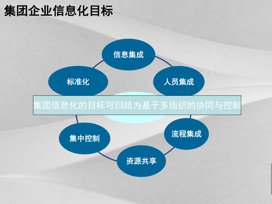 集团业务与多组织培训课程课件.ppt（55页）_第3页