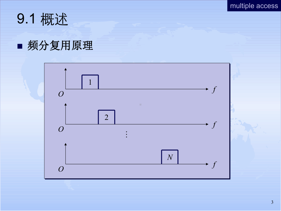 通信原理教程09章章节-多路复用跟多址技术资料课件.ppt（61页）_第3页