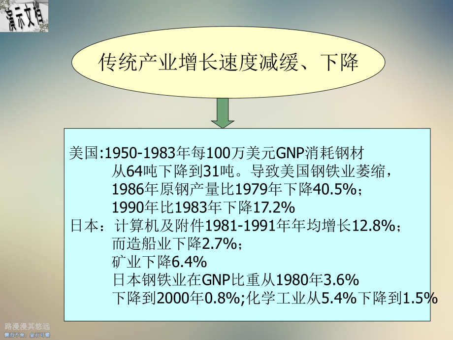 项目开发与技术能力概述课件.ppt（31页）_第3页