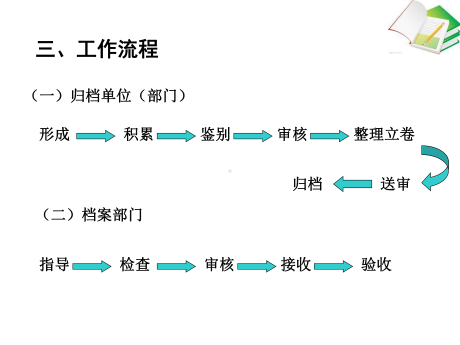 重点建设项目档案工作实践教学课件.ppt（32页）_第3页