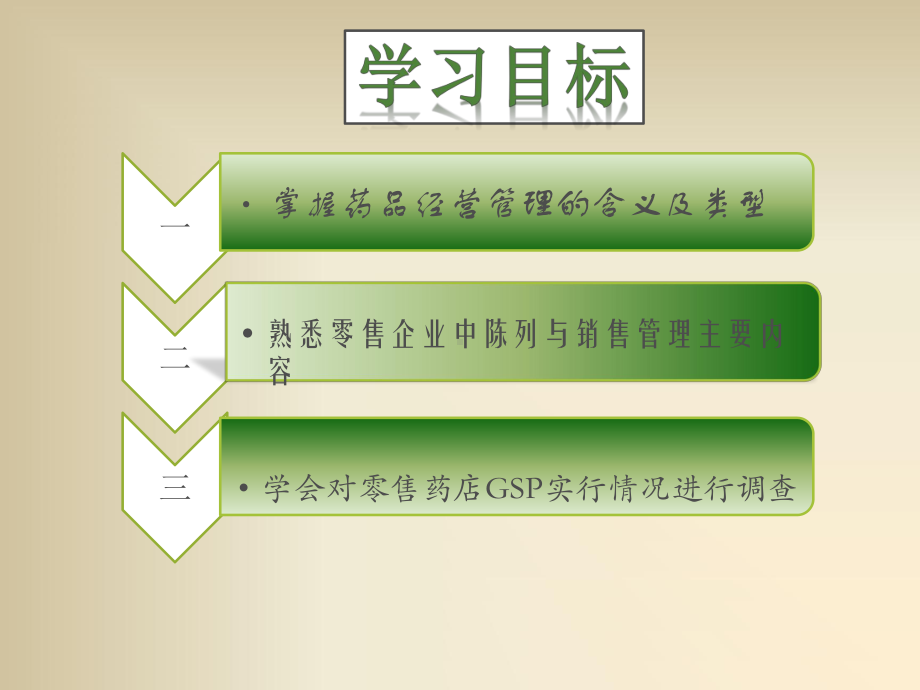 项目3-2-药品经营管理1课件.ppt（36页）_第2页