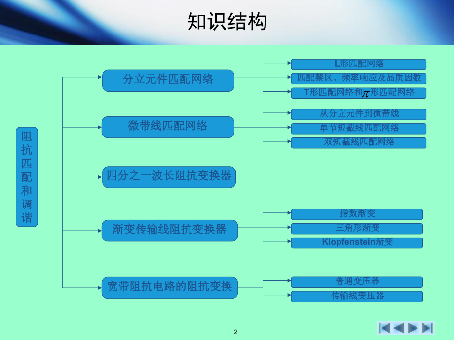 阻抗匹配和调谐教学课件.ppt（34页）_第2页