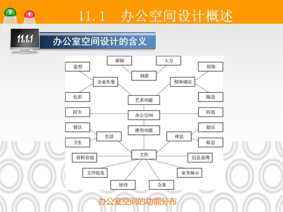 项目11办公室装饰设计-《建筑装饰设计》教学课件.ppt（60页）_第3页