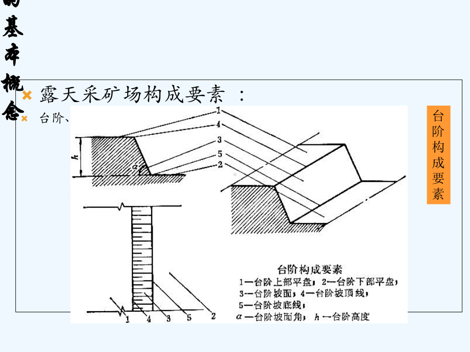 采矿工程专业基础知识培训-课件.ppt（32页）_第2页