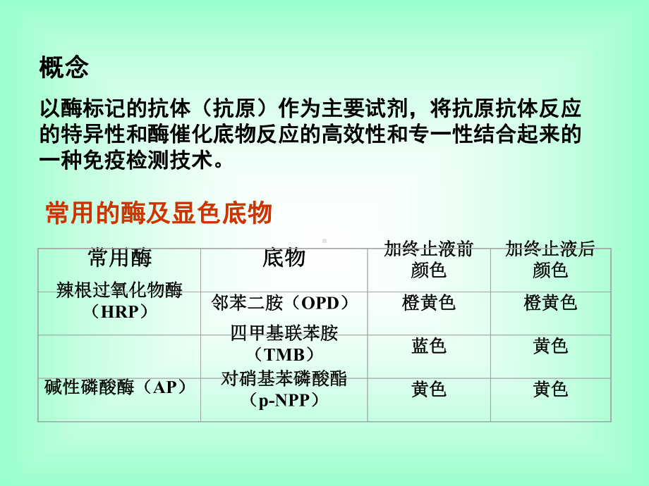 酶联免疫吸附详解课件.ppt（56页）_第3页