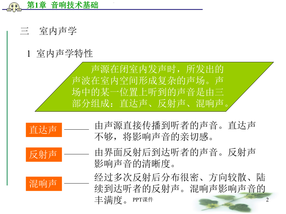 音响技术基础--课件.ppt（61页）_第2页