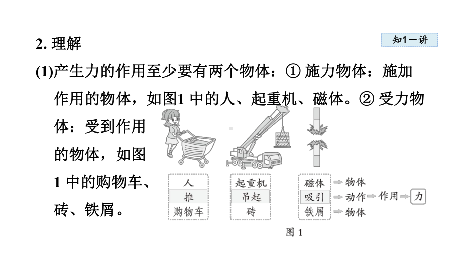 6.1力及其描述 声音的特性课件 2024-2025学年沪科版物理八年级上册.pptx_第3页