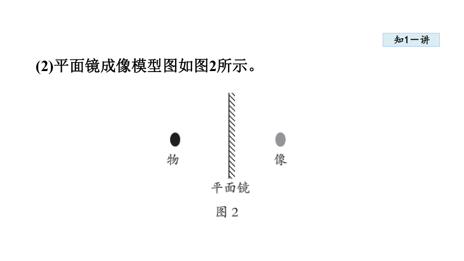 第二节 探究：平面镜成像的特点课件 2024-2025学年沪科版物理八年级上册.pptx_第3页