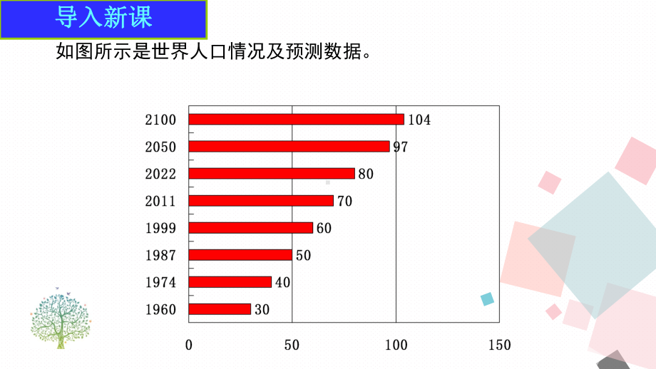 6.3第3课时统计图的选择（课件）北师大版（2024）数学七年级上册.pptx_第3页