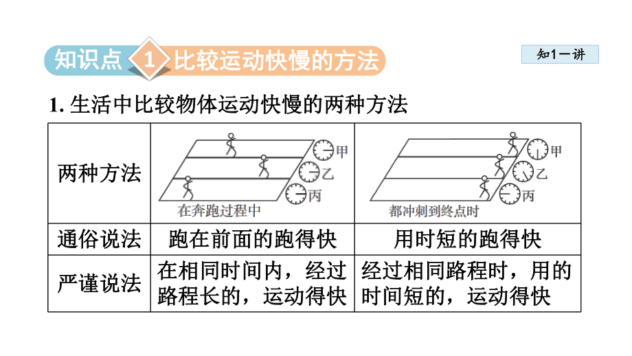 1.2 快与慢课件 2024-2025学年沪科版物理八年级上册.pptx_第2页