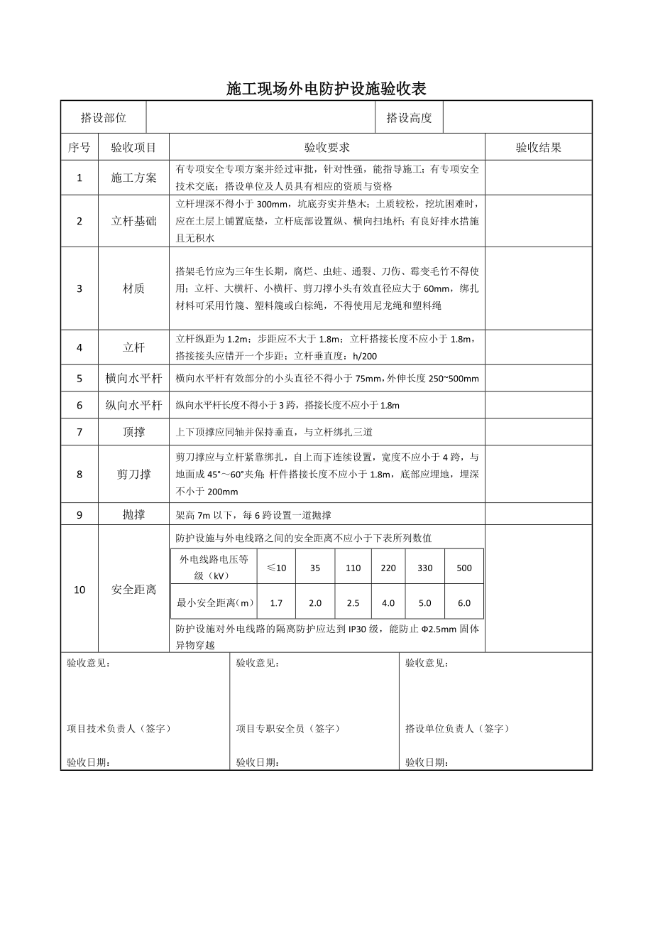 施工现场外电防护设施验收表.docx_第1页