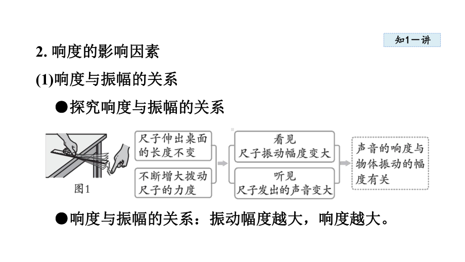 2.2声音的特性 课件 2024-2025学年沪科版物理八年级上册.pptx_第3页