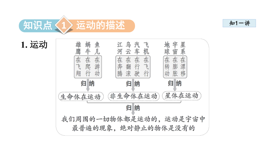 1.1动与静课件 2024-2025学年沪科版物理八年级上册.pptx_第2页