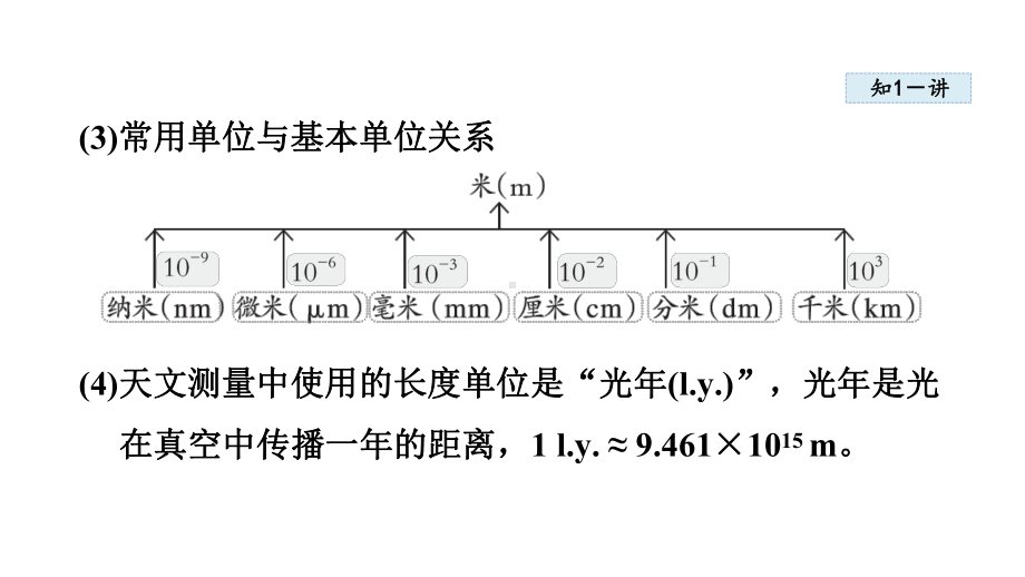 1.3 测量：长度与时间课件 2024-2025学年沪科版物理八年级上册.pptx_第3页