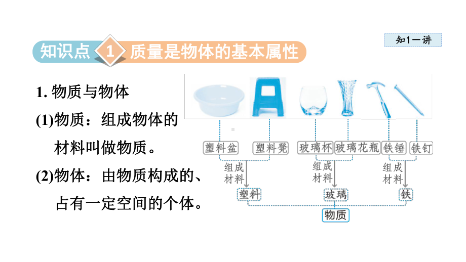 5.1 质量课件 2024-2025学年沪科版物理八年级上册.pptx_第2页