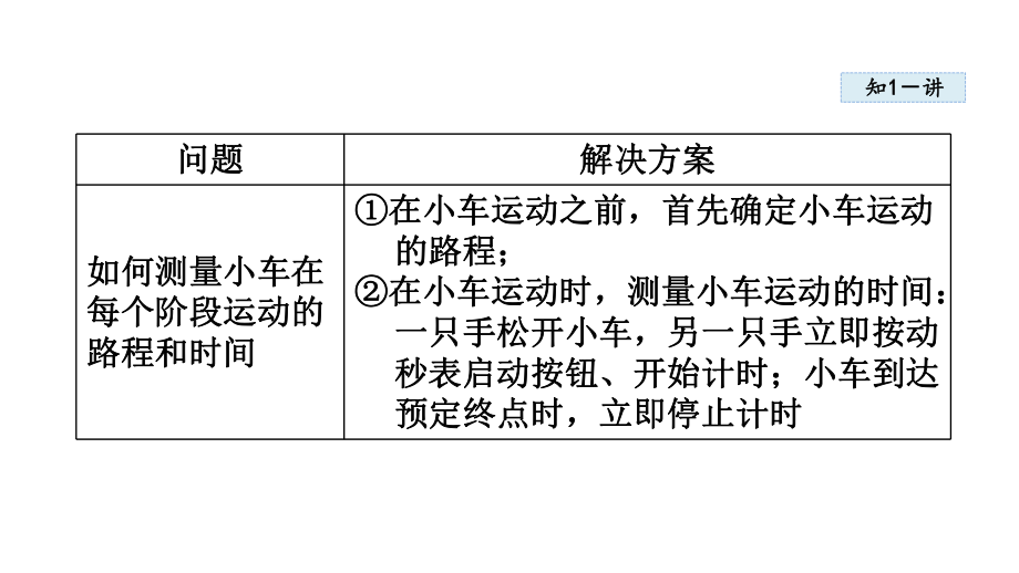 1.4测量：物体运动的速度课件 2024-2025学年沪科版物理八年级上册.pptx_第3页