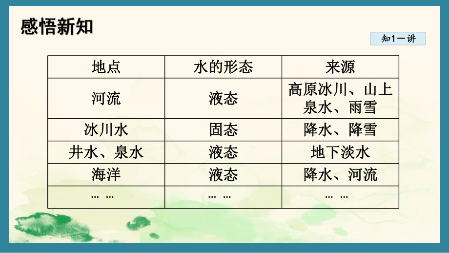 5.5跨学科实践：地球上的水循环（课件）教科版（2024）物理八年级上册.pptx_第3页