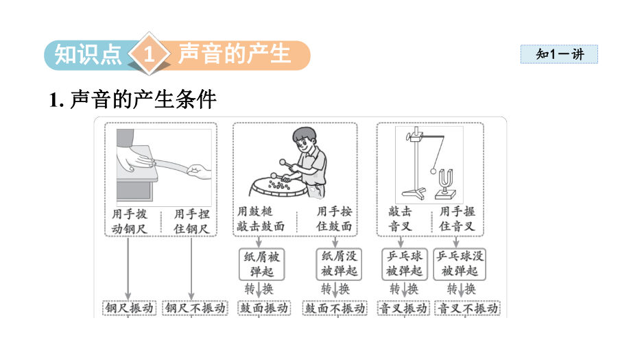 2.1 声音的产生与传播课件 2024-2025学年沪科版物理八年级上册.pptx_第2页