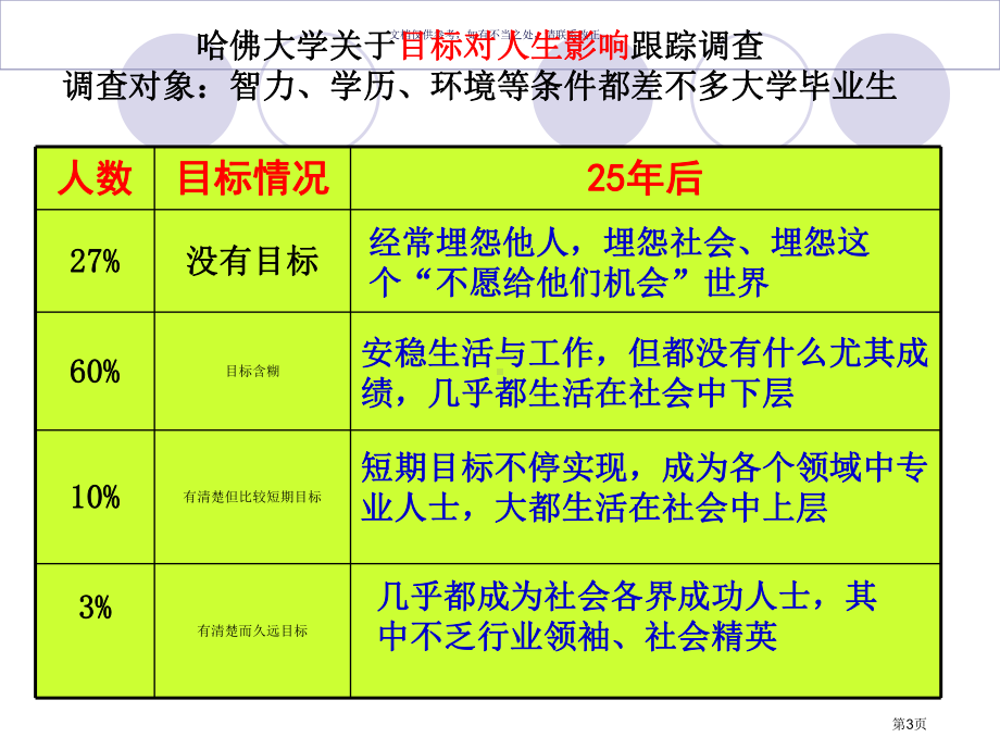 主题班会我的目标我奋斗省公共课一等奖全国赛课获奖课件.pptx_第3页