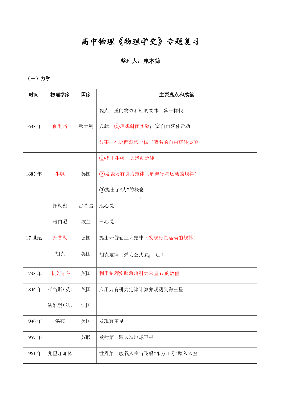 人教版高中物理《物理学史》专题复习资料.docx_第1页