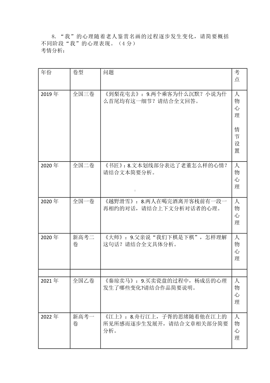 2024届高考语文复习：小说心理变化专练.docx_第3页