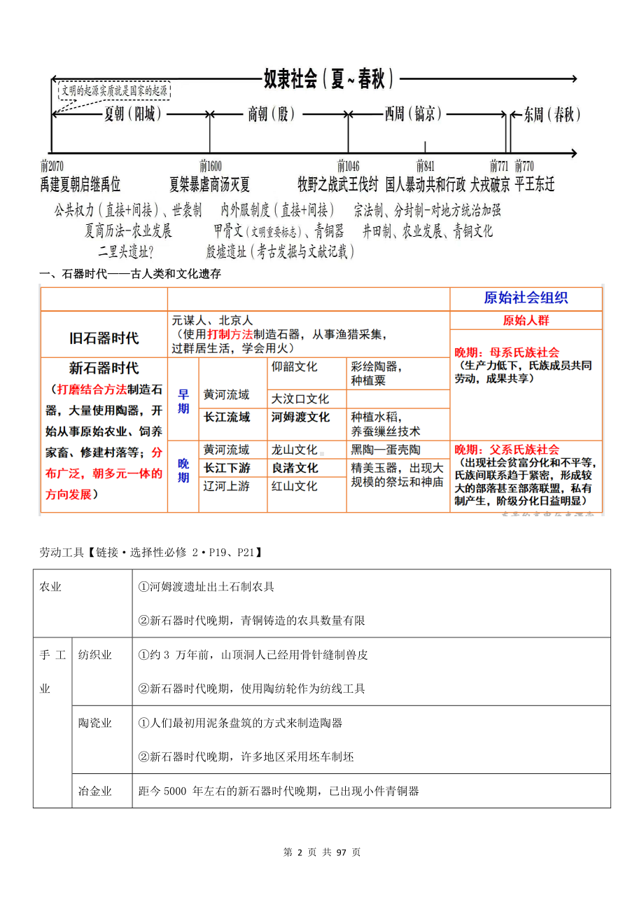 2025届高考统编版历史一轮复习：《必修中外历史纲要上》知识点考点讲义详细版.docx_第2页