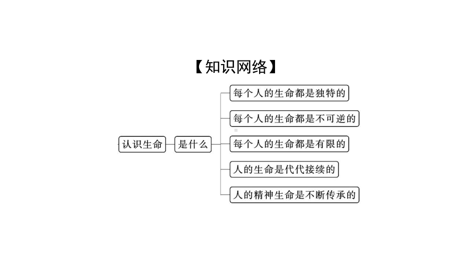 第三单元 第八课 生命可贵 [核心素养]配套导学ppt课件-（2024）统编版七年级上册《道德与法治》.ppt_第3页