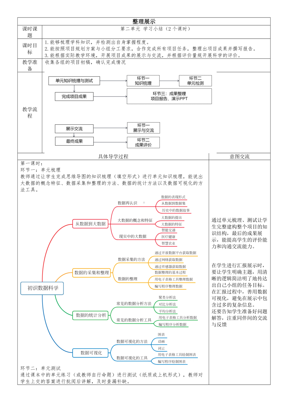 2024新清华大学版八年级上册《信息技术》第二单元 学习小结 教案（表格式）.docx_第1页