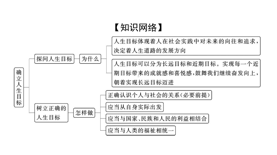 第四单元 第十一课 确立人生目标 [核心素养]配套导学ppt课件-（2024）统编版七年级上册《道德与法治》.ppt_第3页