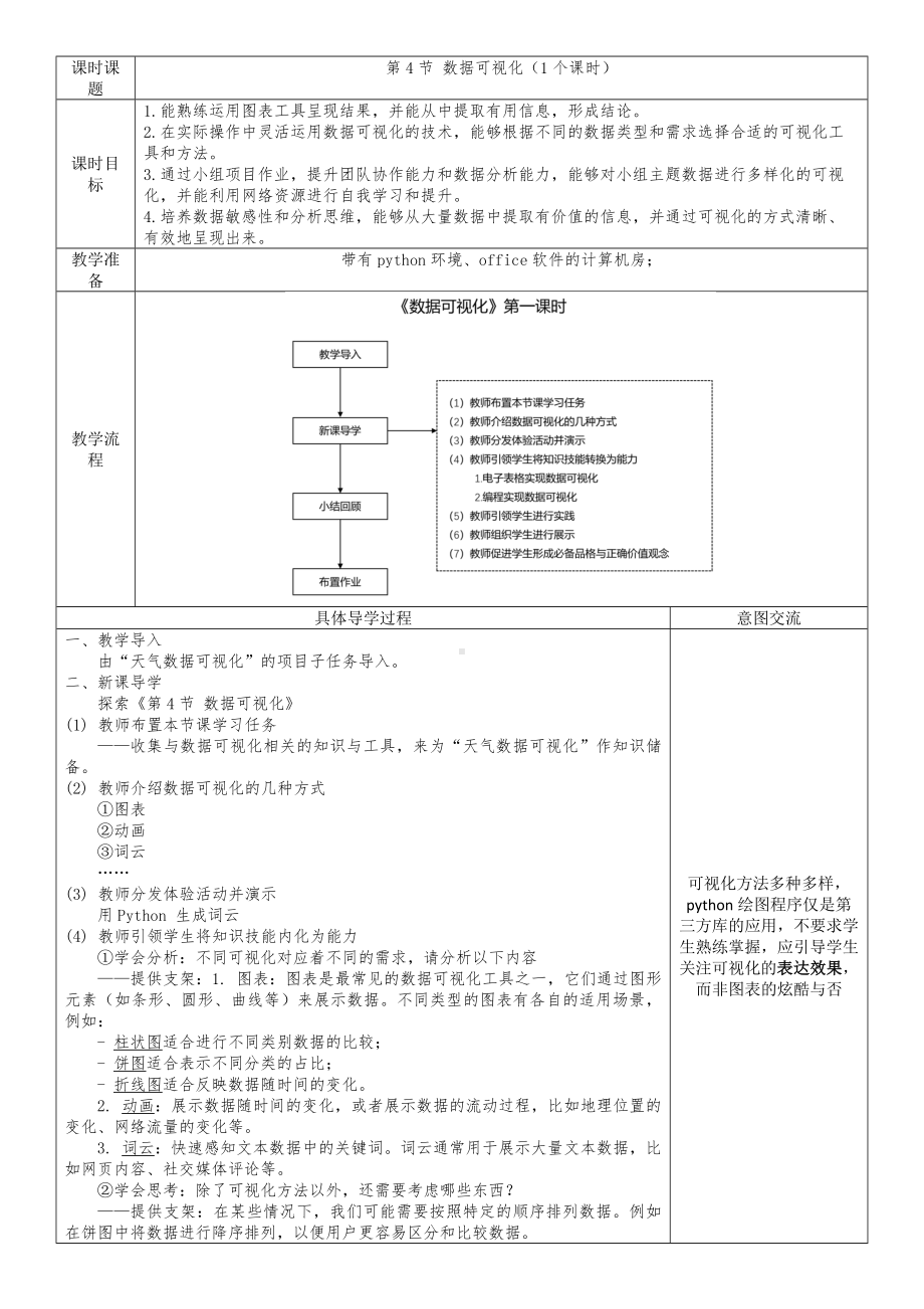 2.4 数据可视化 教案（表格式） -2024新清华大学版八年级上册《信息技术》.docx_第1页