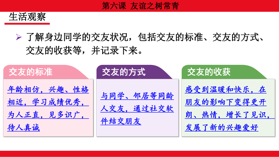 2.6.2 交友的智慧 ppt课件 （共24张PPT）-（2024）统编版七年级上册《道德与法治》.pptx_第3页