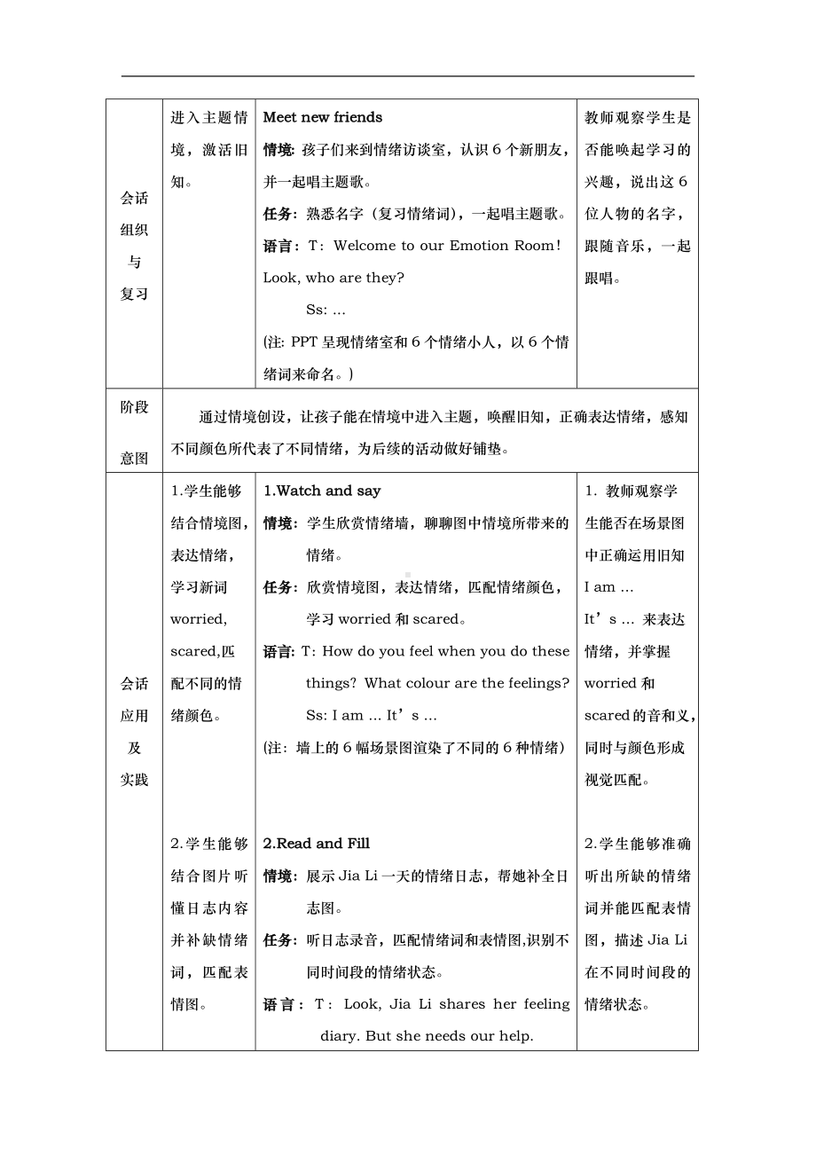 Unit 1 How do we feel 第二课时表格式教学设计-2024新沪教版（三起）三年级上册《英语》.docx_第2页