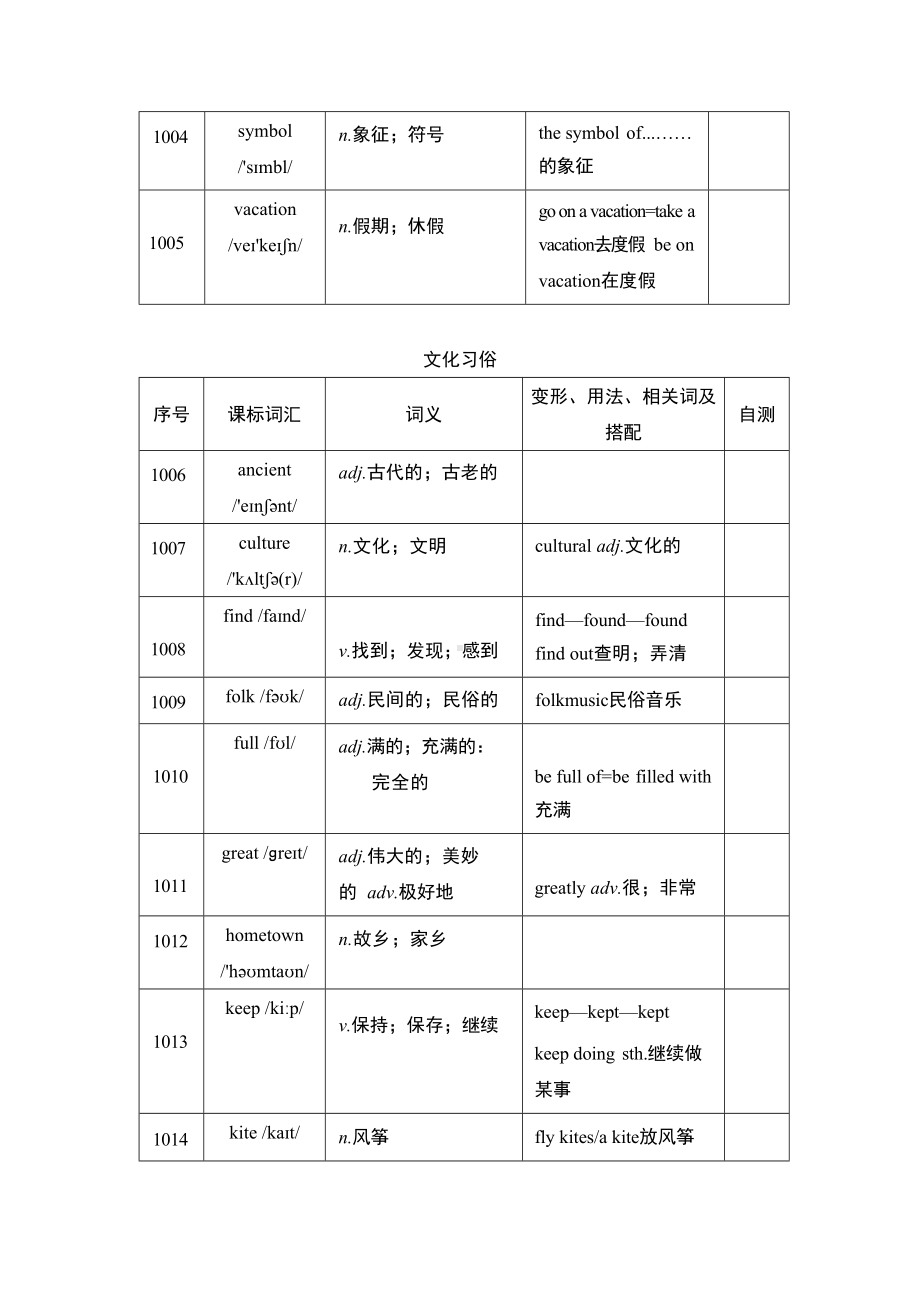 主题十 节假日活动与文化习俗 外研版2024-2025学年辽宁省中考英语.doc_第2页