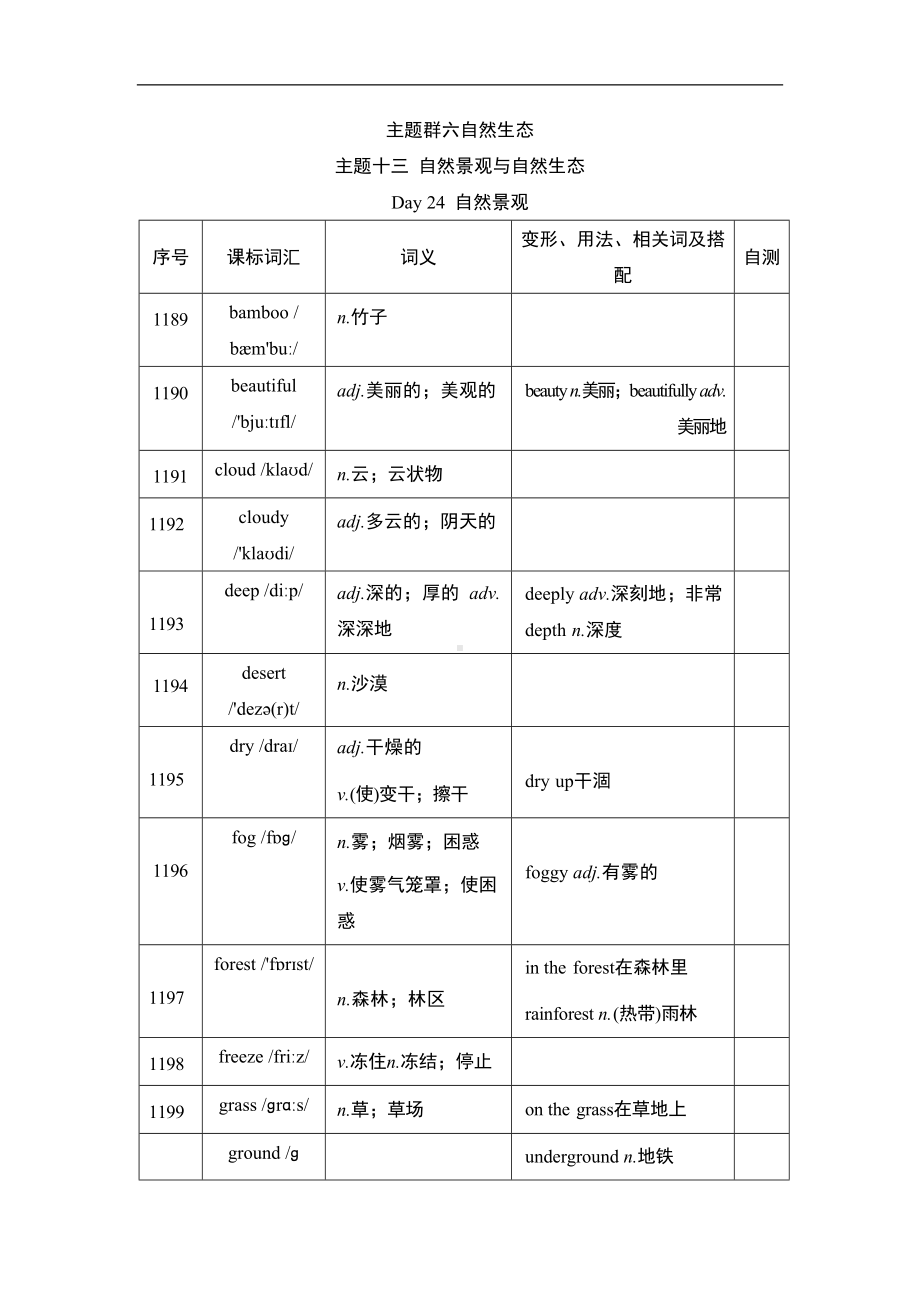 主题十三 自然景观与自然生态 外研版2024-2025学年辽宁省中考英语.doc_第1页