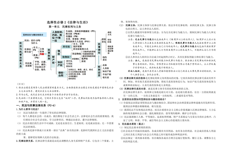 法律与生活 知识整理-2025届高考政治一轮复习统编版选择性必修二 .docx_第1页