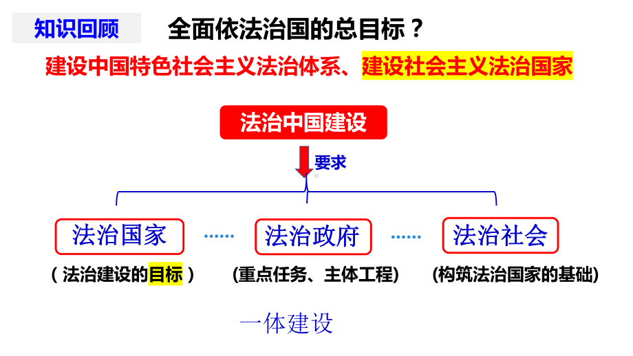 8.1法治国家 ppt课件-2025届高考政治一轮复习统编版必修三政治与法治.pptx_第1页