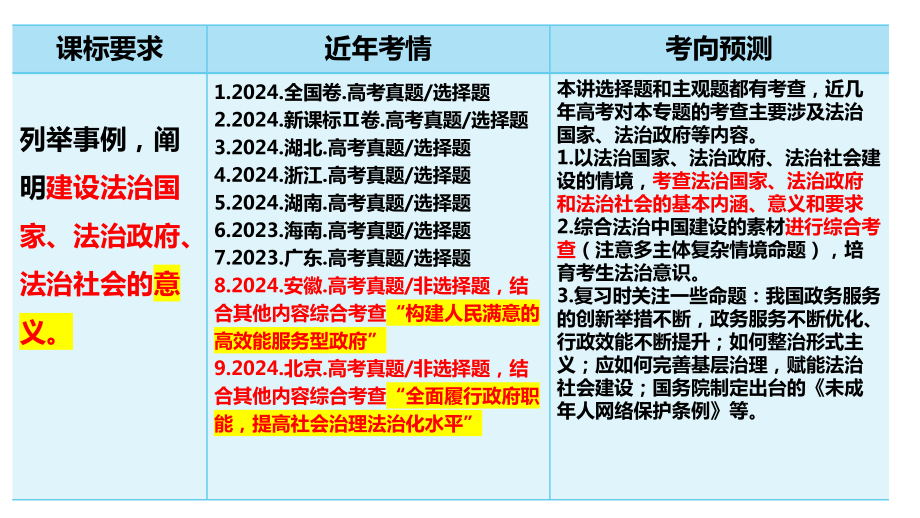 8.1法治国家 ppt课件-2025届高考政治一轮复习统编版必修三政治与法治.pptx_第3页