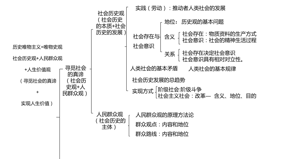 第五课 寻觅社会的真谛 ppt课件-2025届高考政治一轮复习统编版必修四哲学与文化(1).pptx_第2页