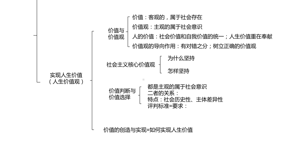 第五课 寻觅社会的真谛 ppt课件-2025届高考政治一轮复习统编版必修四哲学与文化(1).pptx_第3页