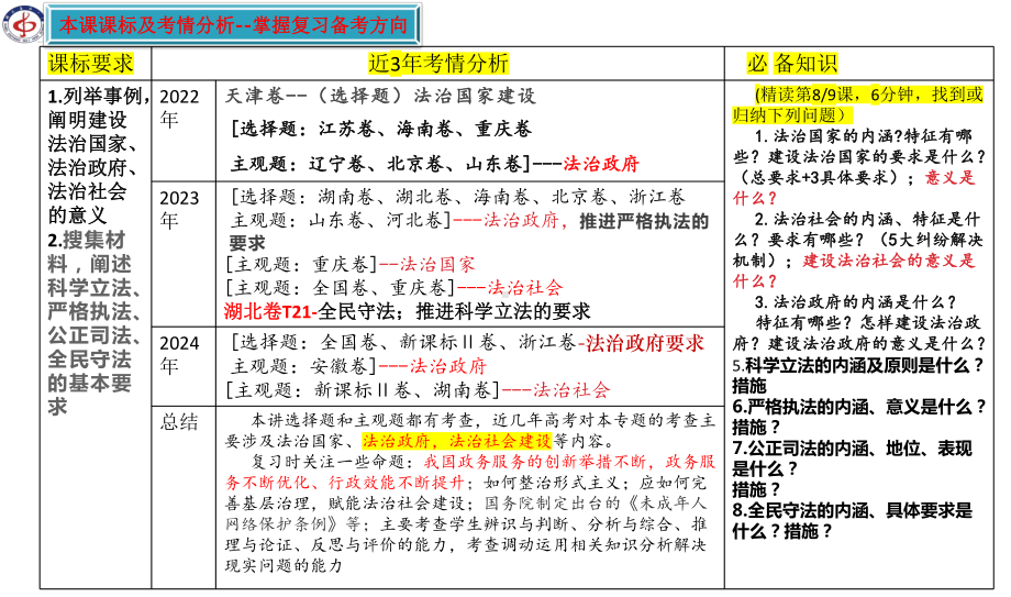 第8-9课法治中国建设与全面推进依法治国的基本要求 ppt课件-2025届高考政治一轮复习统编版必修三政治与法治.pptx_第2页