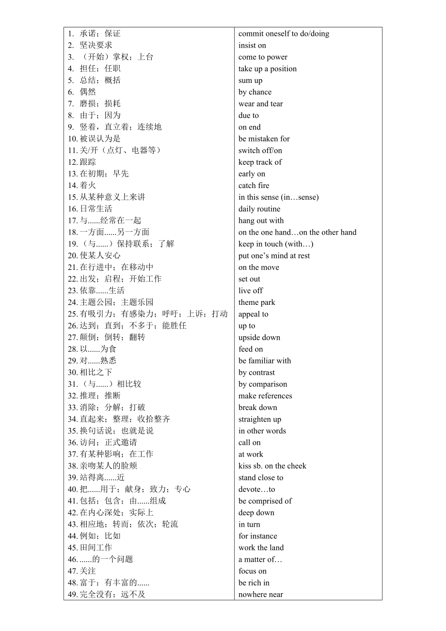 人教版选修一-选修四重点短语梳理汇总 清单 2025届高考英语一轮复习.docx_第1页