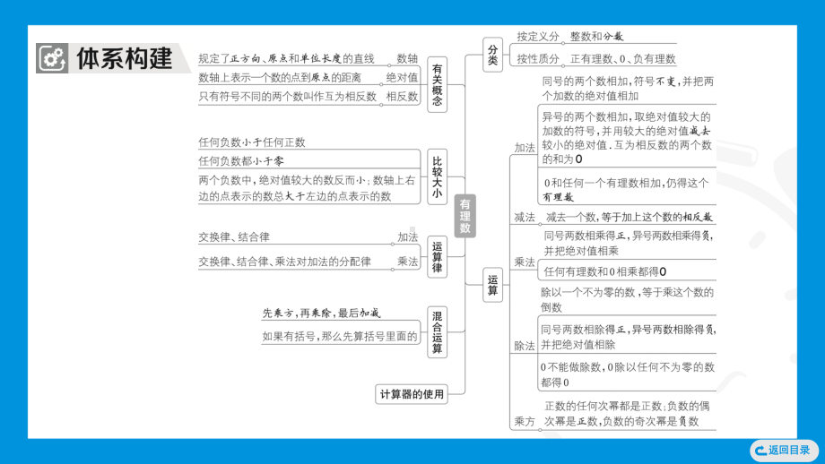 2024新北京课改版七年级上册《数学》第一章　有理数 第一章总结提升综合复习训练 ppt课件.pptx_第3页