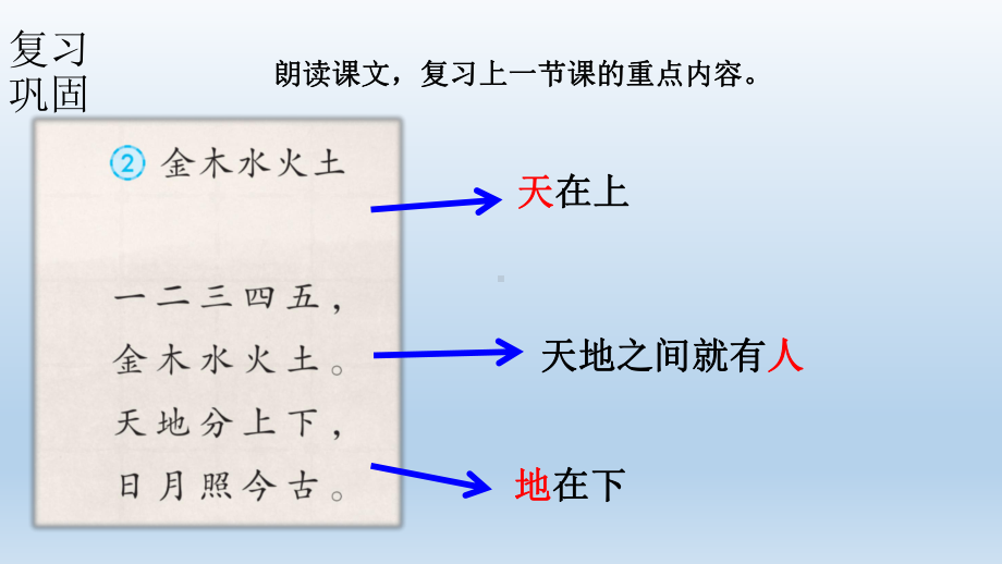 小学语文新部编版一年级上册 第一单元第3课《口耳目手足》第1课时教学课件（2024秋）.pptx_第2页