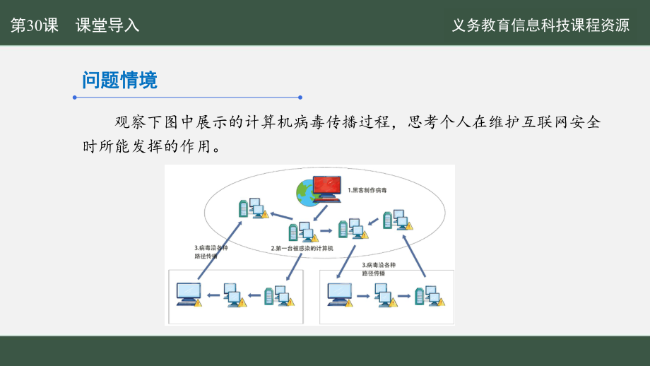 第30课 网络生态建设好 ppt课件-2024新人教版七年级全一册《信息科技》.pptx_第3页