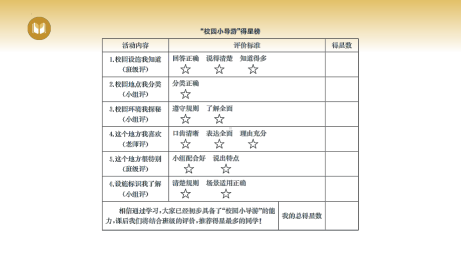 第3课 这是我们的校园 第一课时（ppt课件）-（2024）统编版一年级上册《道德与法治》.pptx_第3页