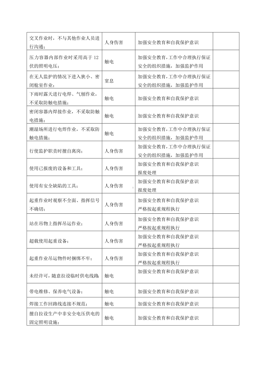 不安全行为辨识及控制措施.docx_第2页