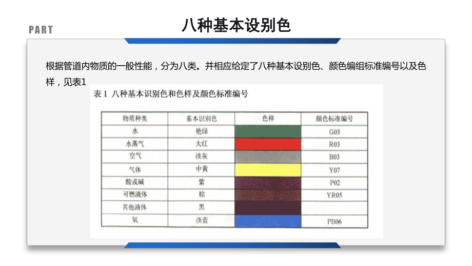 工业管道标志图册.pptx_第2页