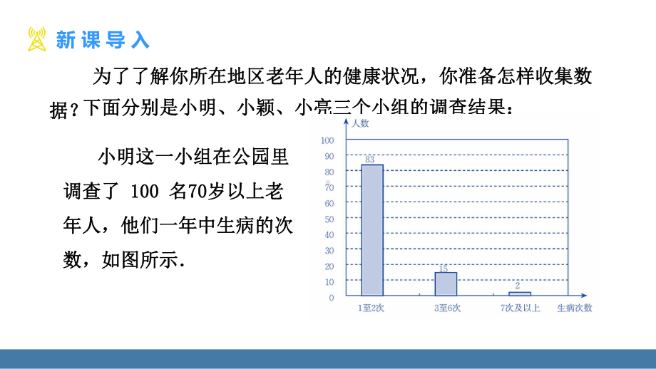 北师大版（2024）数学七年级上册6.2 数据的收集 第2课时 抽样调查.pptx_第3页