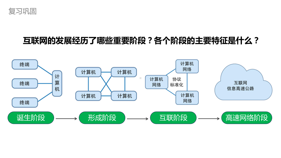 第一单元 第2课《互联网应用新特征》ppt课件-2024新人教版七年级全一册《信息科技》.pptx_第2页