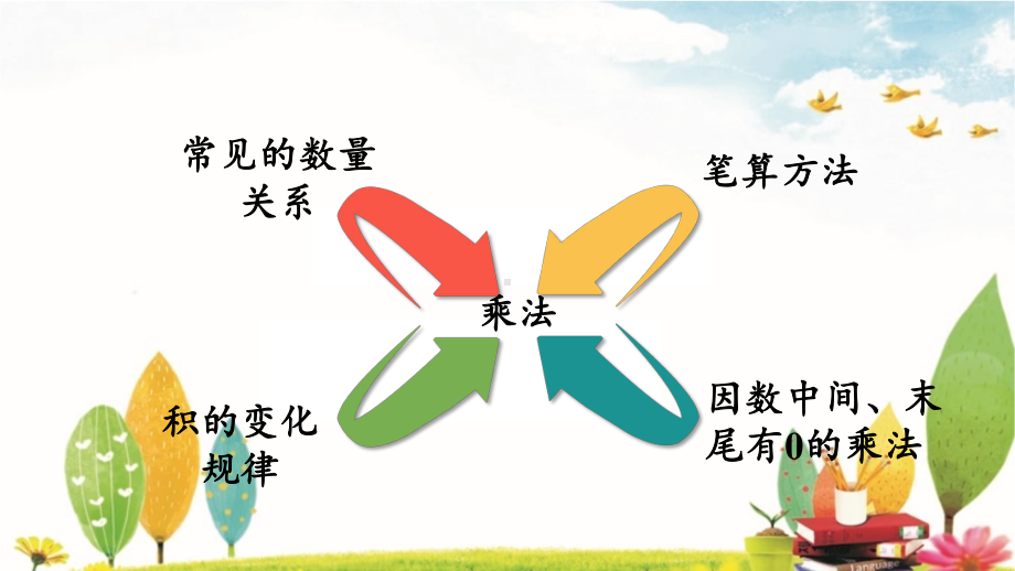 人教版数学四年级上册9.2 三位数乘两位数、除数是两位数的除法.pptx_第3页